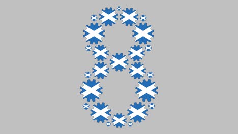 scottish number eight