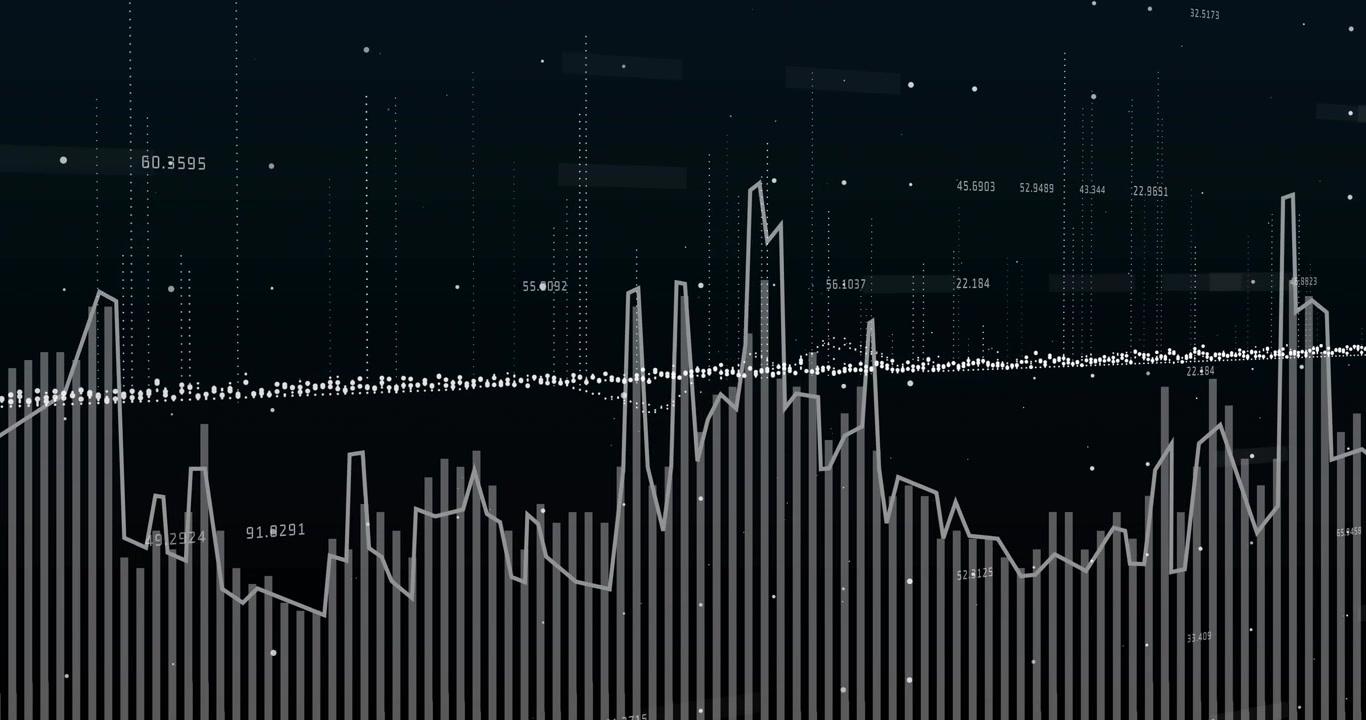 Data dashboard updating from live finance feed, showing bars spiking and dotted trend rising