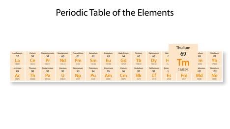 animation detailing thulium's properties and position