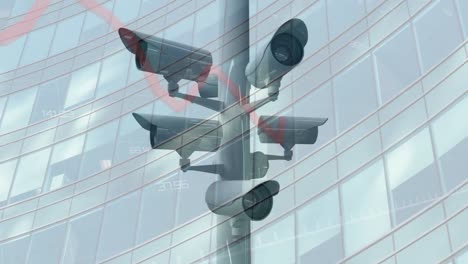 Animation-of-red-digital-line-graph-downgrading-against-security-cameras-and-modern-skyscraper