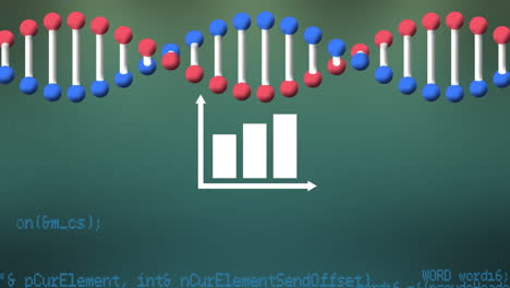 animación de la cadena de adn y gráfico sobre el procesamiento de datos