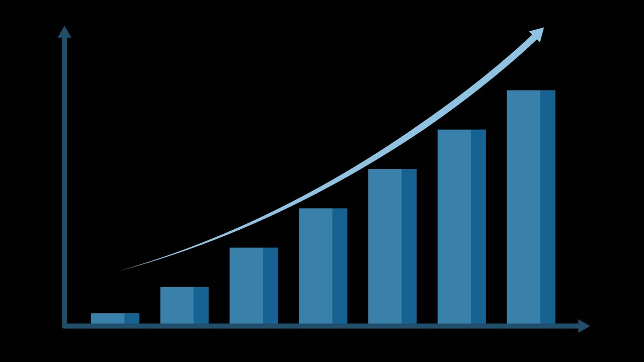 Animation shows blue bars rising and red bars falling, illustrating growth and decline over 12 seconds