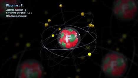 atom of fluorine with 9 electrons in infinite orbital rotation with other atoms