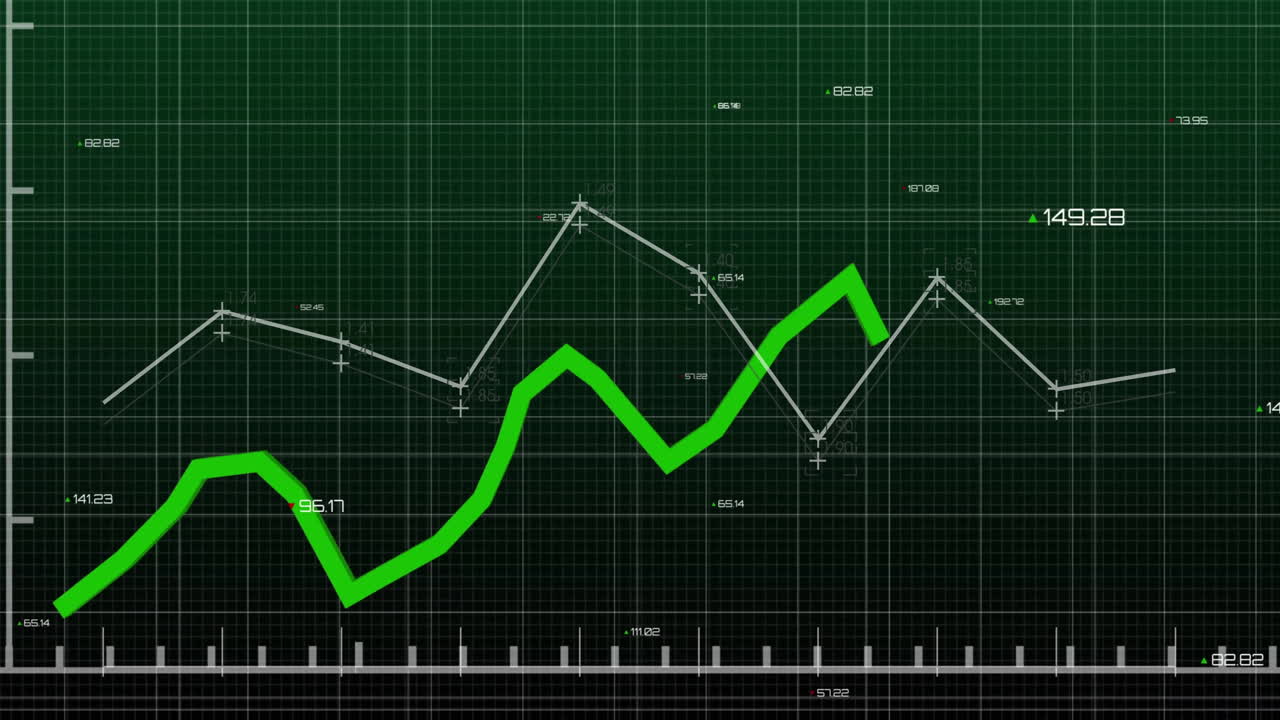 gráfico de línea verde y puntos de datos sobre el fondo de la cuadrícula, animación de análisis financiero