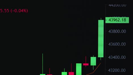 la volatilidad del mercado del comercio de criptomonedas con gráfico de precios técnicos e indicador, candelabros rojos y verdes, para el análisis de la tendencia al alza y a la baja.