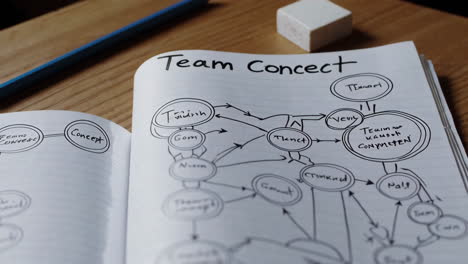 sketch notes and mind map in a notebook