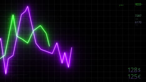 financial data graph with neon line charts