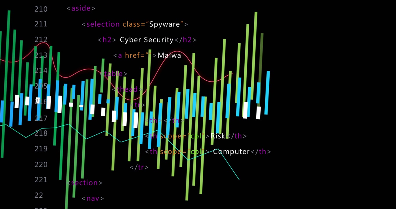 UI loading, bright bars sweeping, red and teal lines weaving over HTML code showing Cyber Security