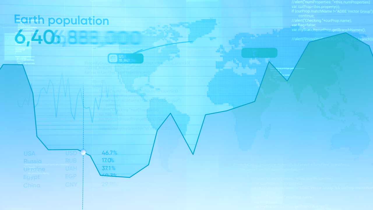 Global Population and Economic Trends Visualization
