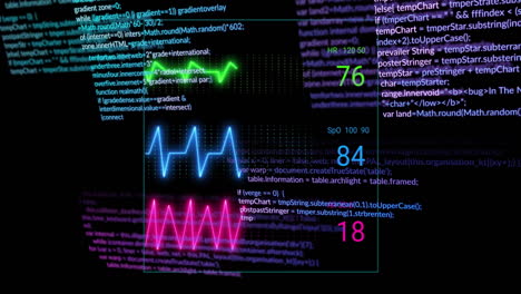 Coding text overlaying colorful data graphs on dark digital background animation