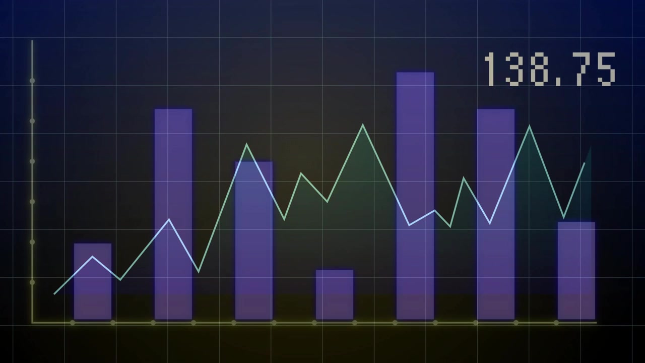 Objevuje se graf, fialové sloupce rostou, zatímco zelená čára vykresluje trend, hodnota se aktualizuje a ukazuje trend.