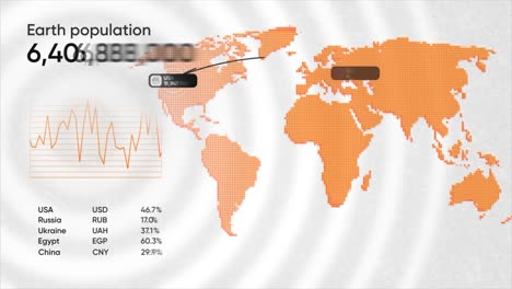 world population statistics and economic data