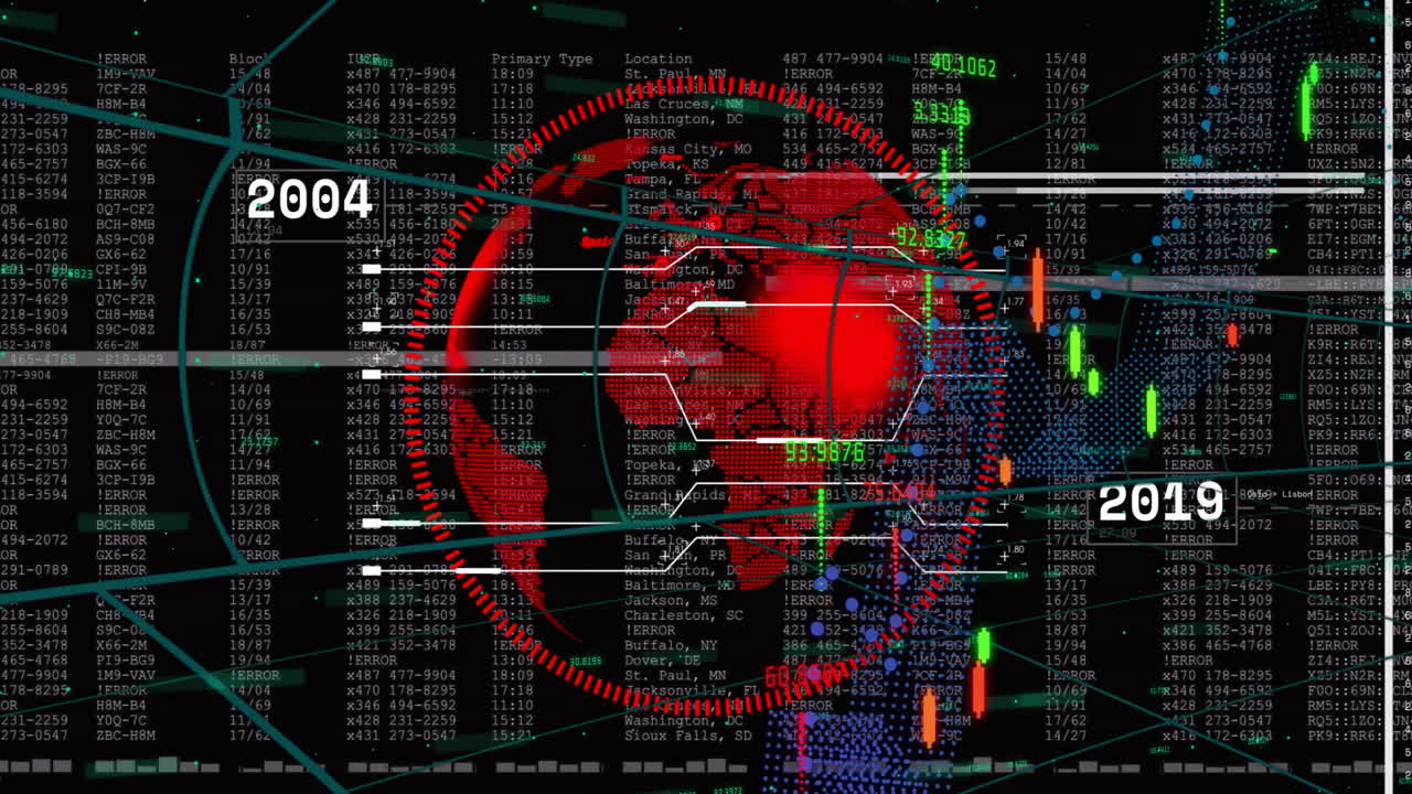 Animation of digital globe displaying financial data and graphs from 2004 to 2019