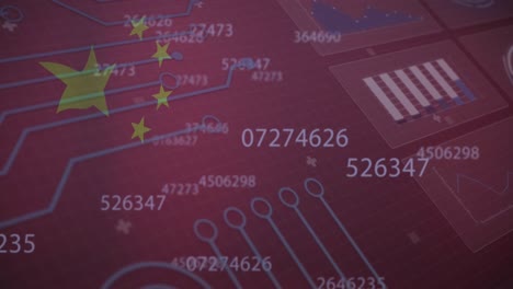 animación de una placa de circuito de computadora con procesamiento de datos y bandera de china