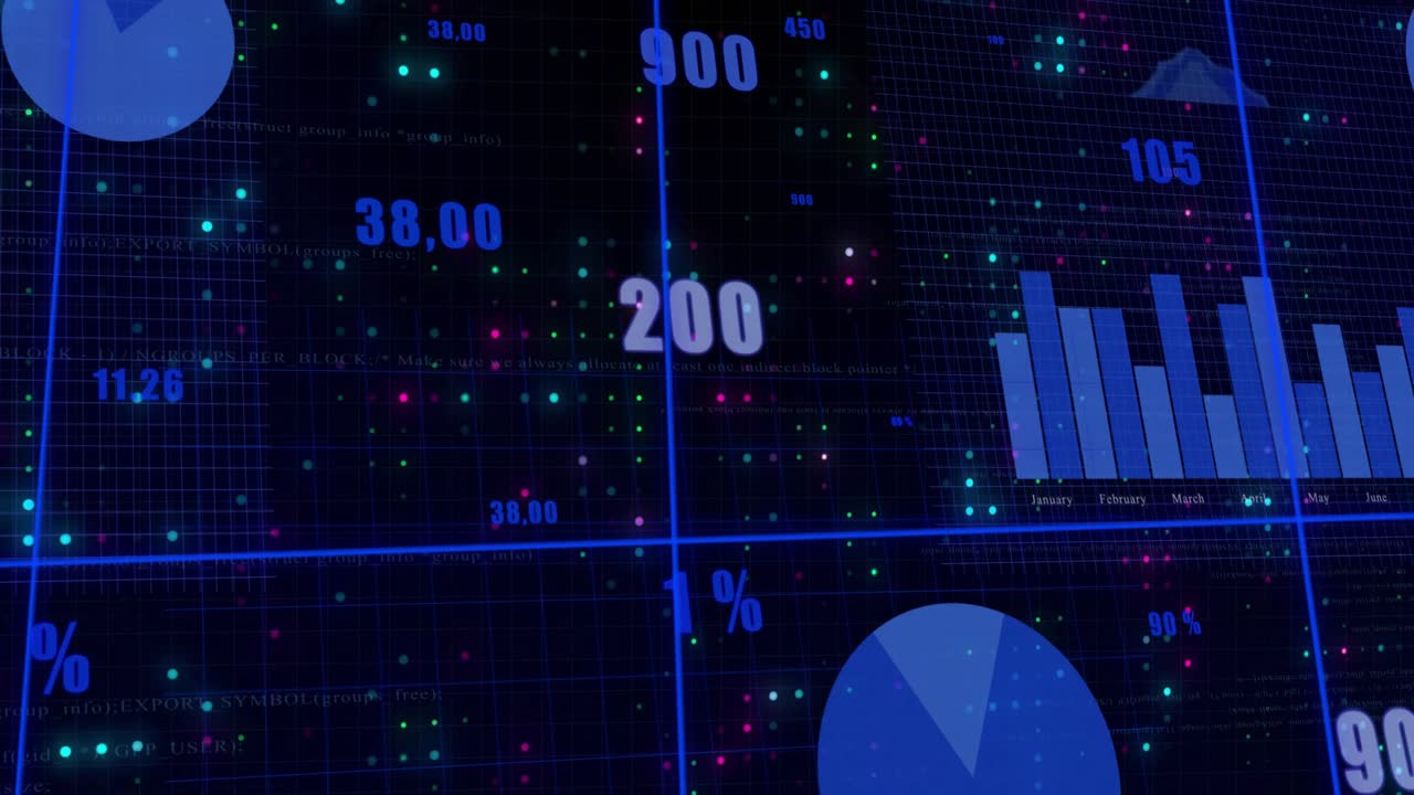 Multi-panel dashboard focusing upper-left bar chart, panning and updating counters to show trends