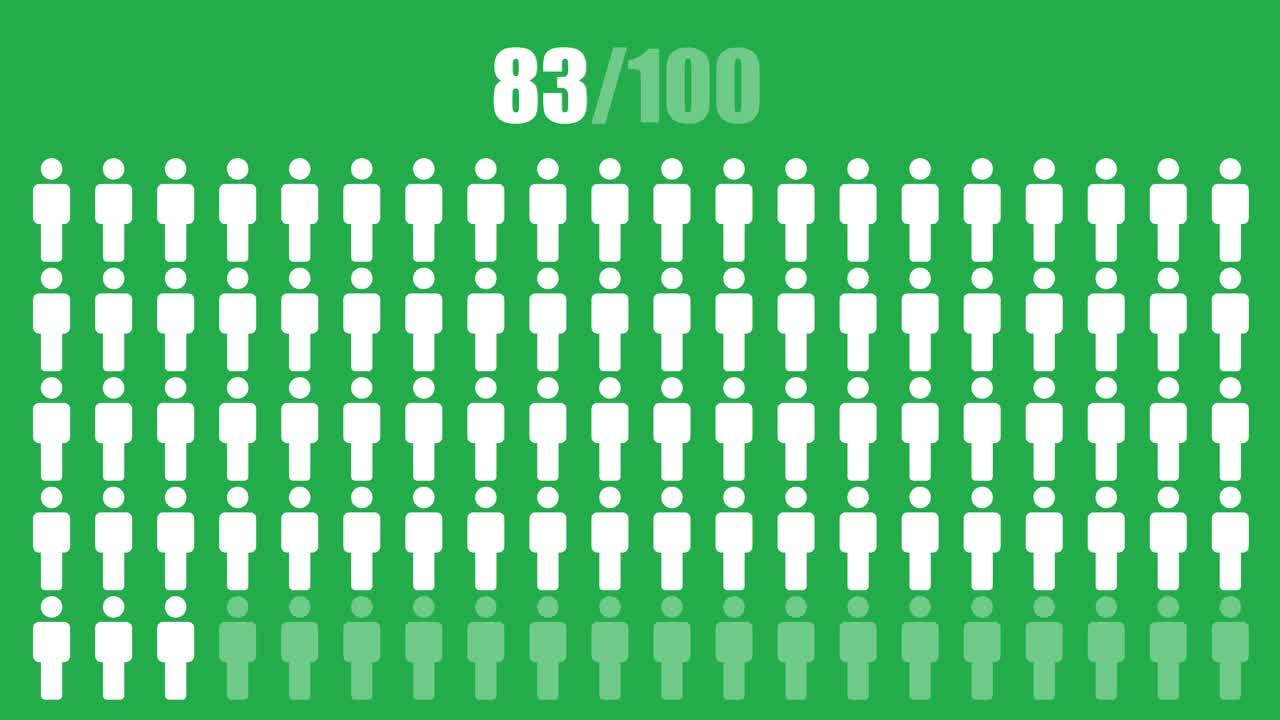 Data visualization of percentages using human figure icons