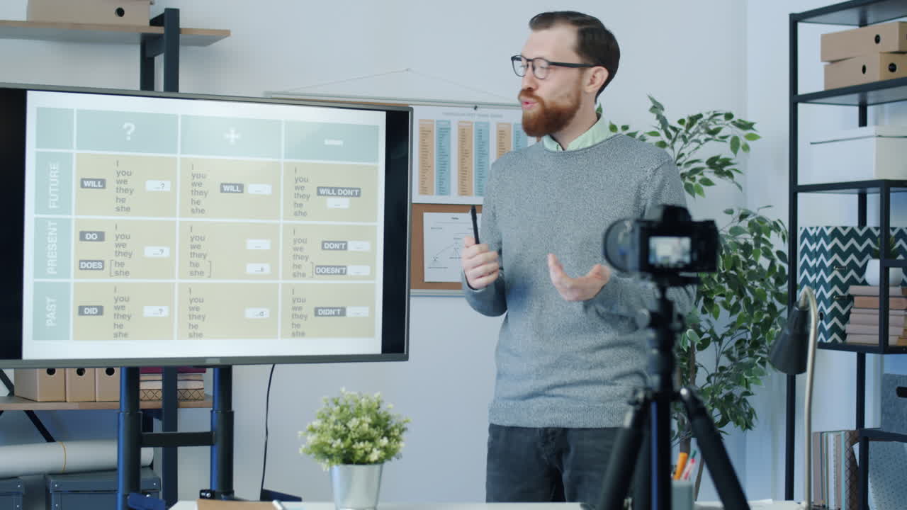 English Grammar Lesson: Tenses