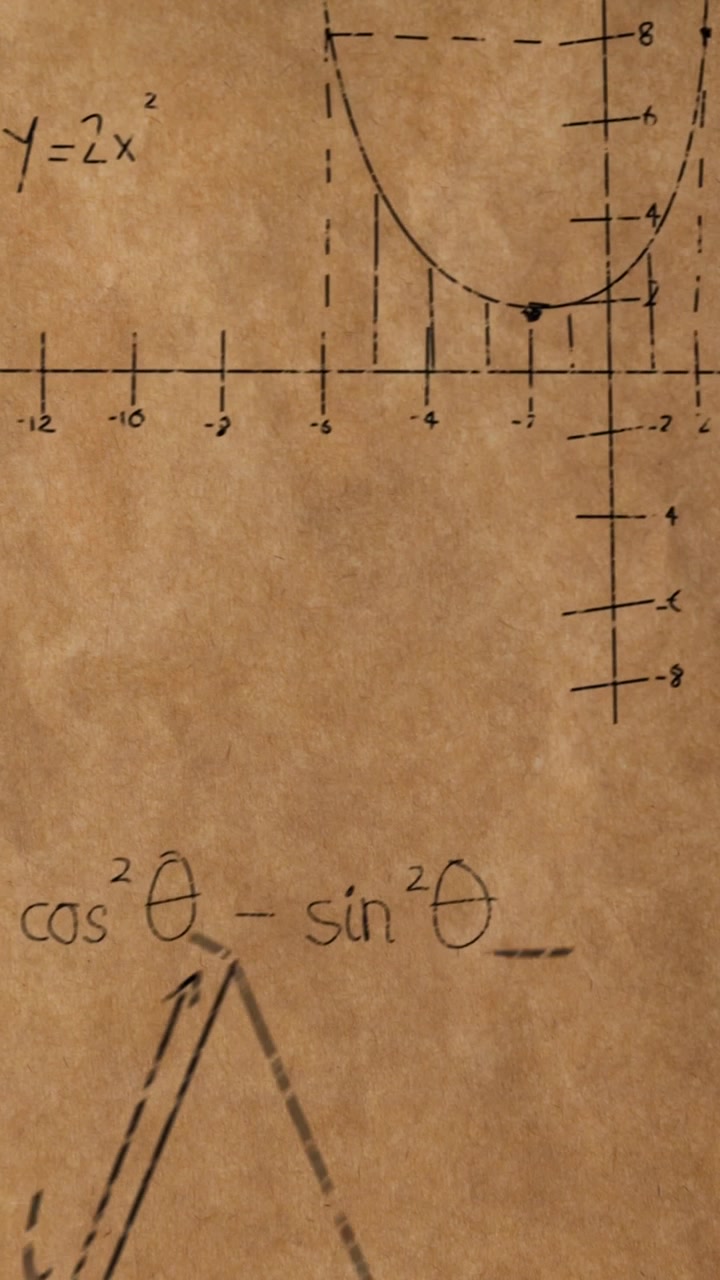 Mathematical equations and figures 4k