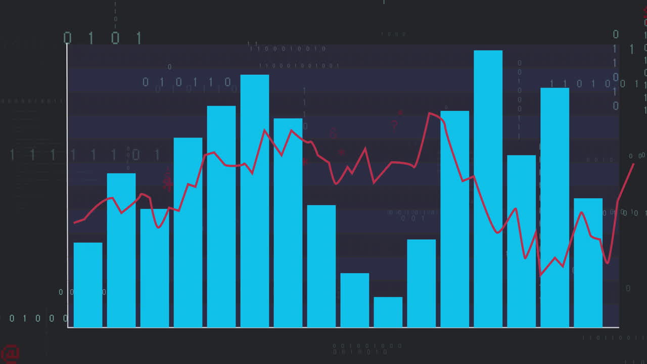 Data visualization chart animating turquoise bars over dark grid with red trend line fluctuating