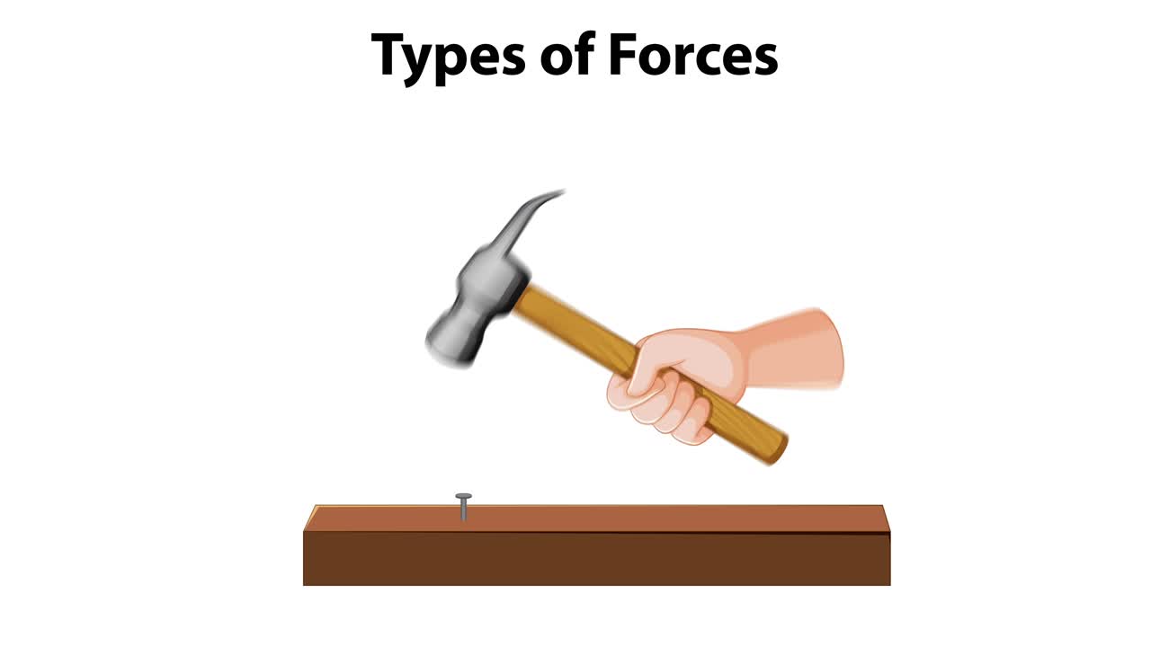 다양한 물리적 힘을 설명하는 일러스트레이션