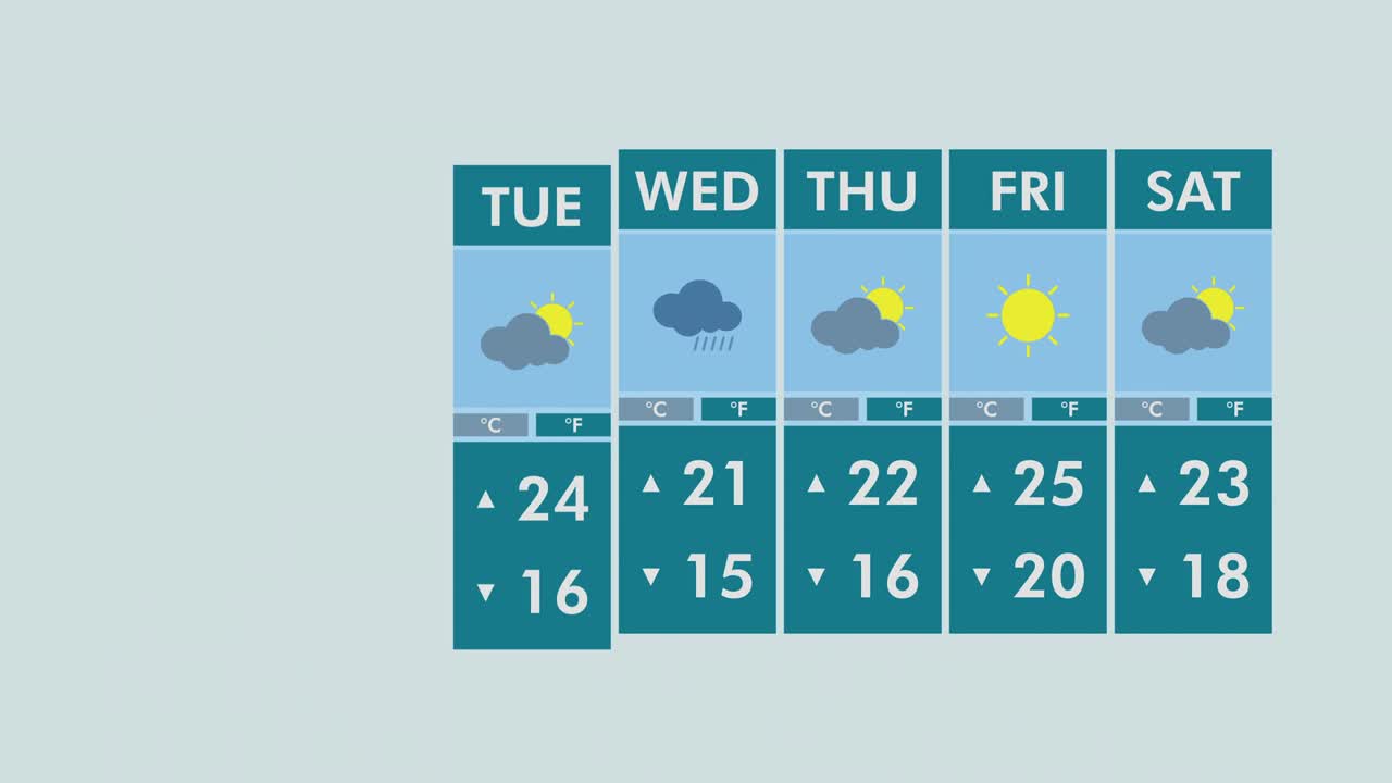 기상예보 인터페이스
