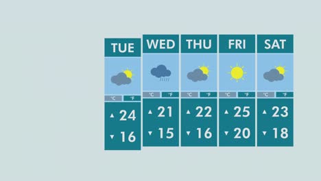 interfaz de pronóstico del tiempo