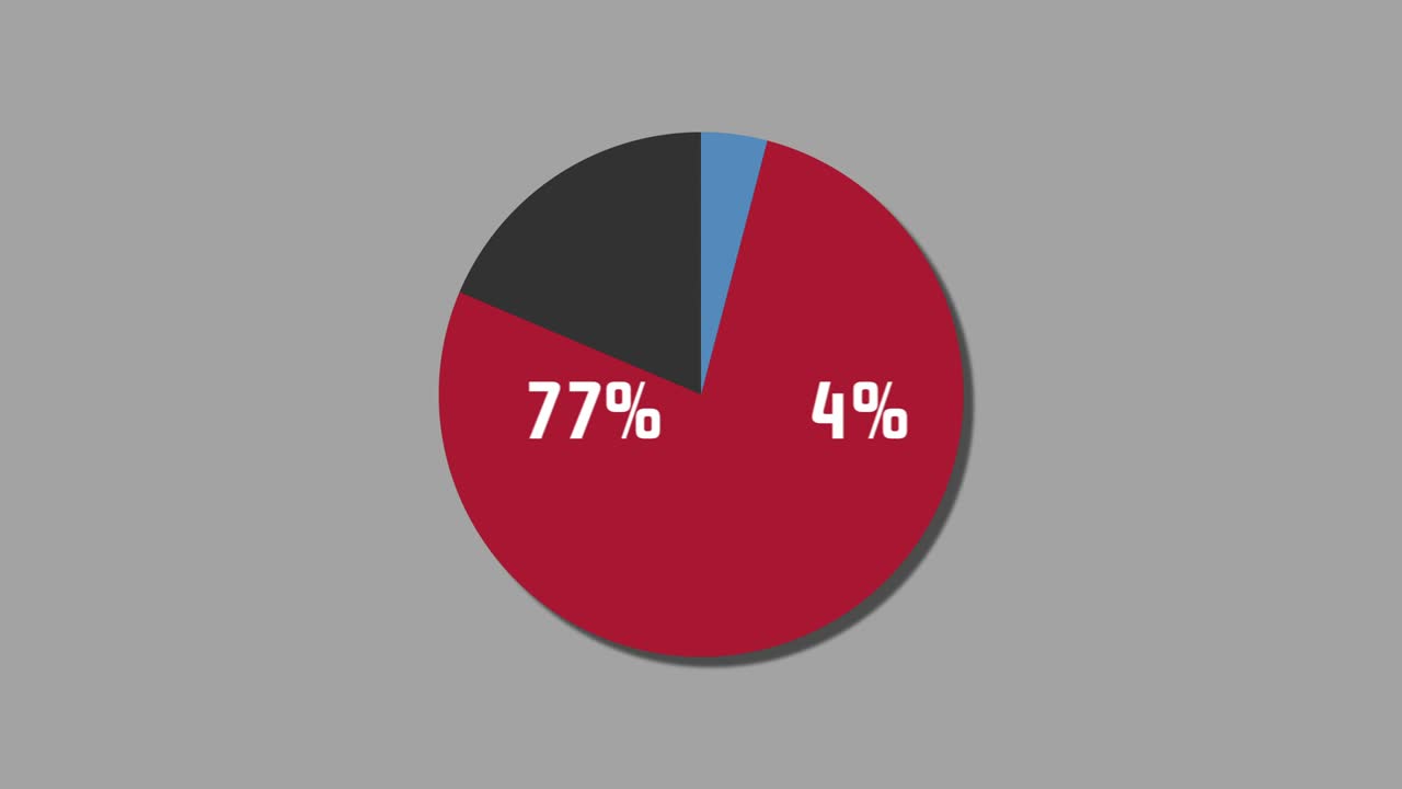diagrama de pie de gráficos de movimiento 5% a 95%