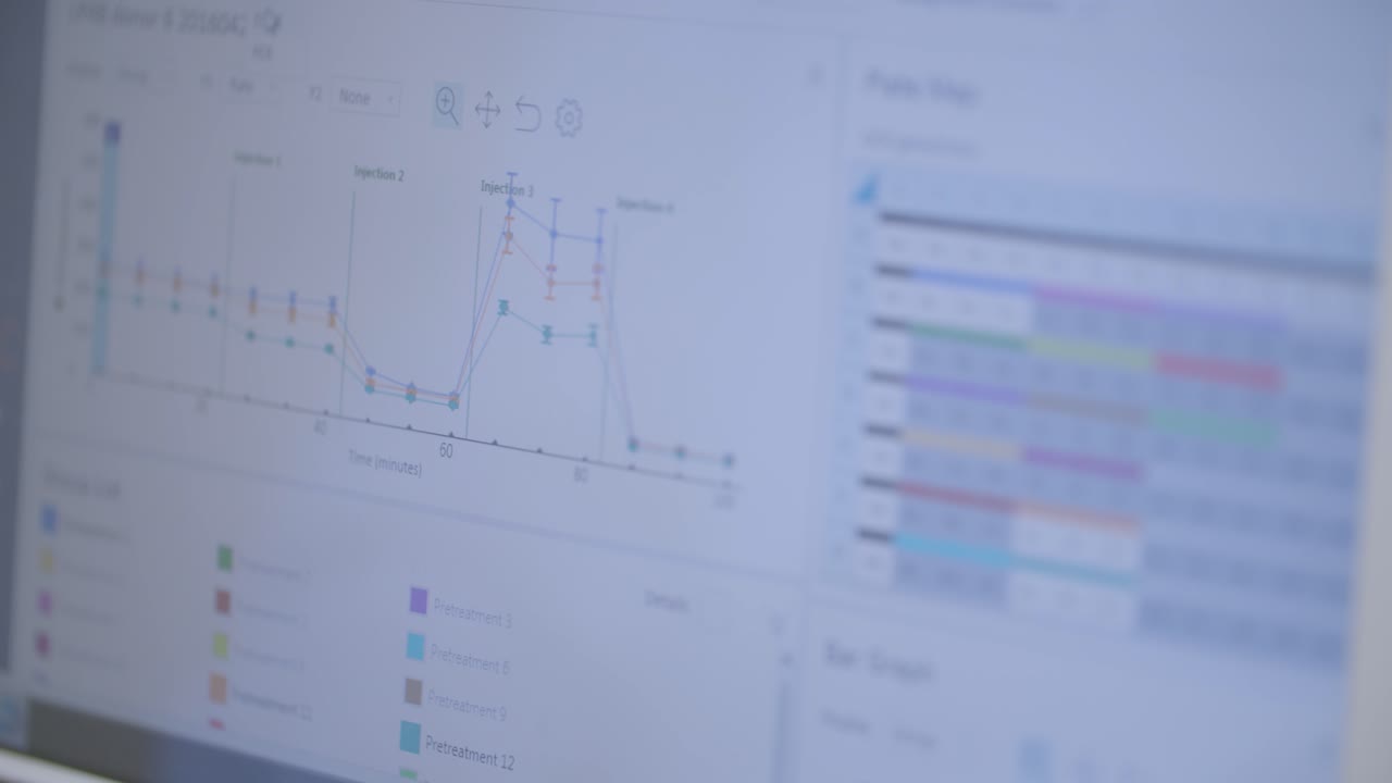 Blurred close-up of a computer screen in a laboratory showing complex graphs, research metrics, and a planning interface—used for scientific analysis and experiment tracking.