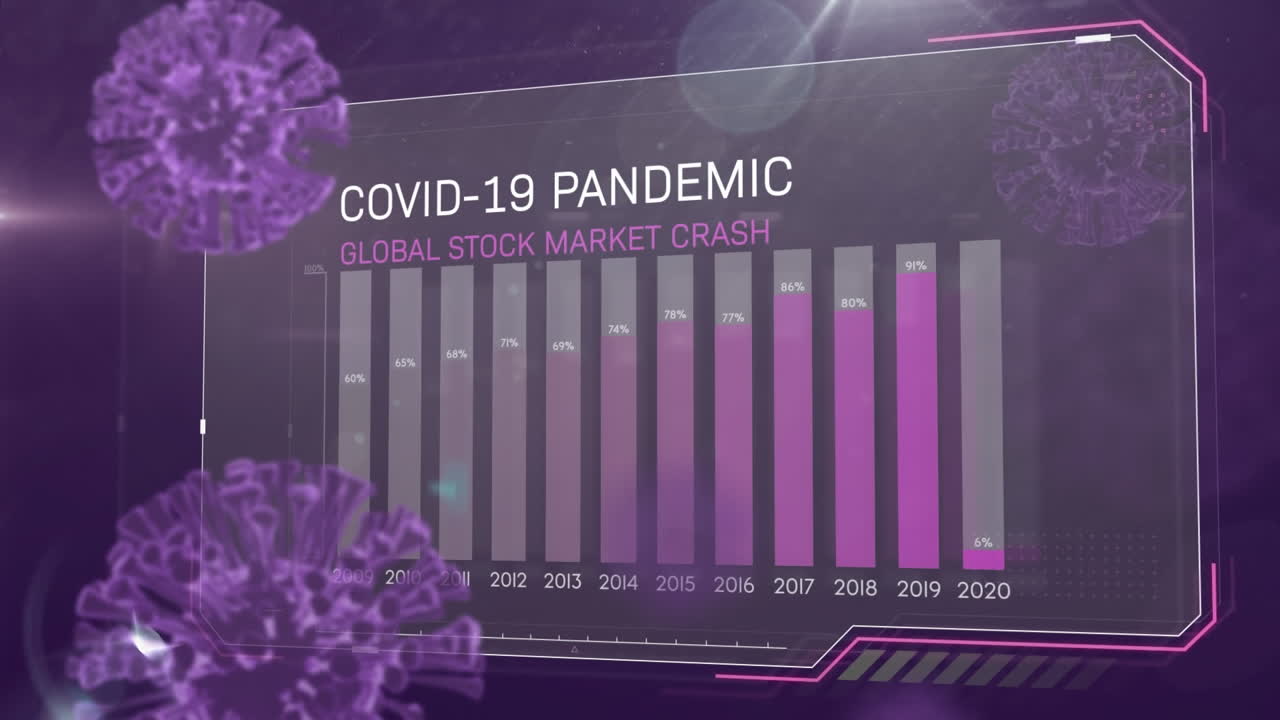animación del texto de la pandemia de covid 19 y el gráfico financiero con células de covid 19 púrpura y fondo