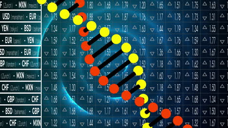 animation of dna strand over data processing on black background