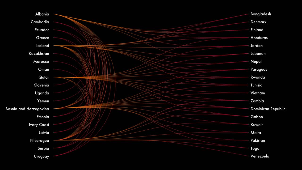 Country names connected by glowing orange-red streams