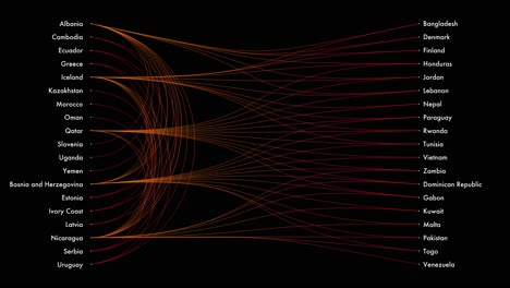 Country names connected by glowing orange-red streams