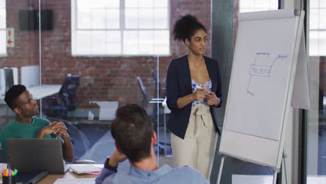 Mixed-race-businesswoman-standing-near-white-board-having-presentation-in-front-of-colleuagues