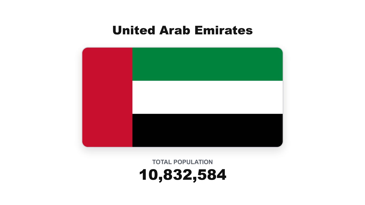 National Flag And Population Data For The United Arab Emirates In White Background.
