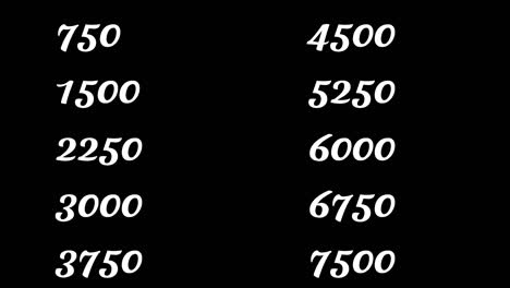 10000 sec time counter, 24 hours progress, fast way to use time counter in your projects, you can use it transparently with screen mode in your gfx software, chroma key the cobcept of social media, like, finance, counting, million numbers