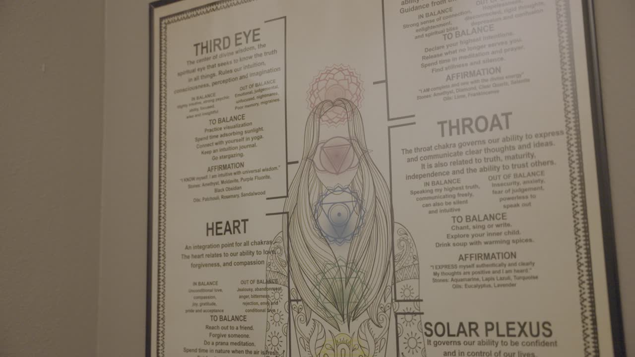 인간의 목구 기능에 대한 분석은 벽에 표시된 다이어그램을 조사함으로써 수행됩니다.