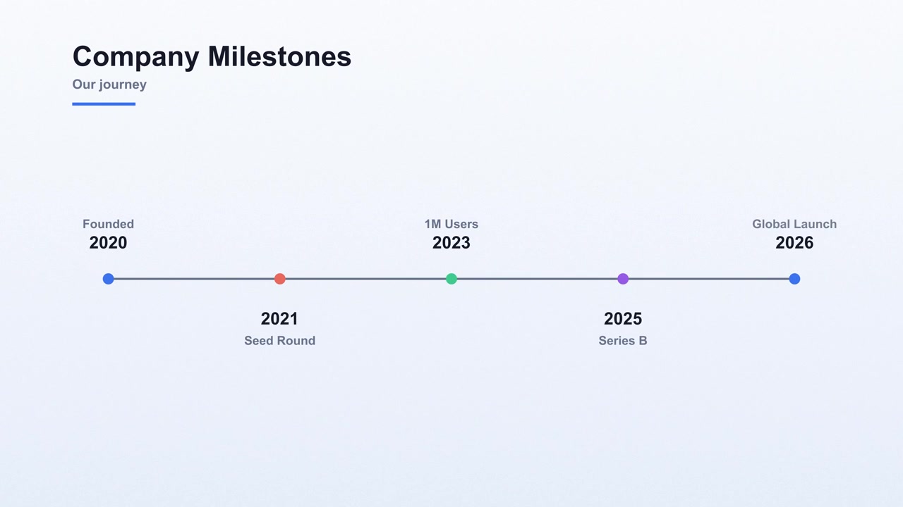 Company milestones timeline infographic animation on light background