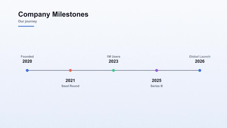 Company milestones timeline infographic animation on light background