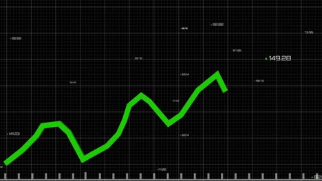 gráficos y números verdes que se mueven contra un fondo negro