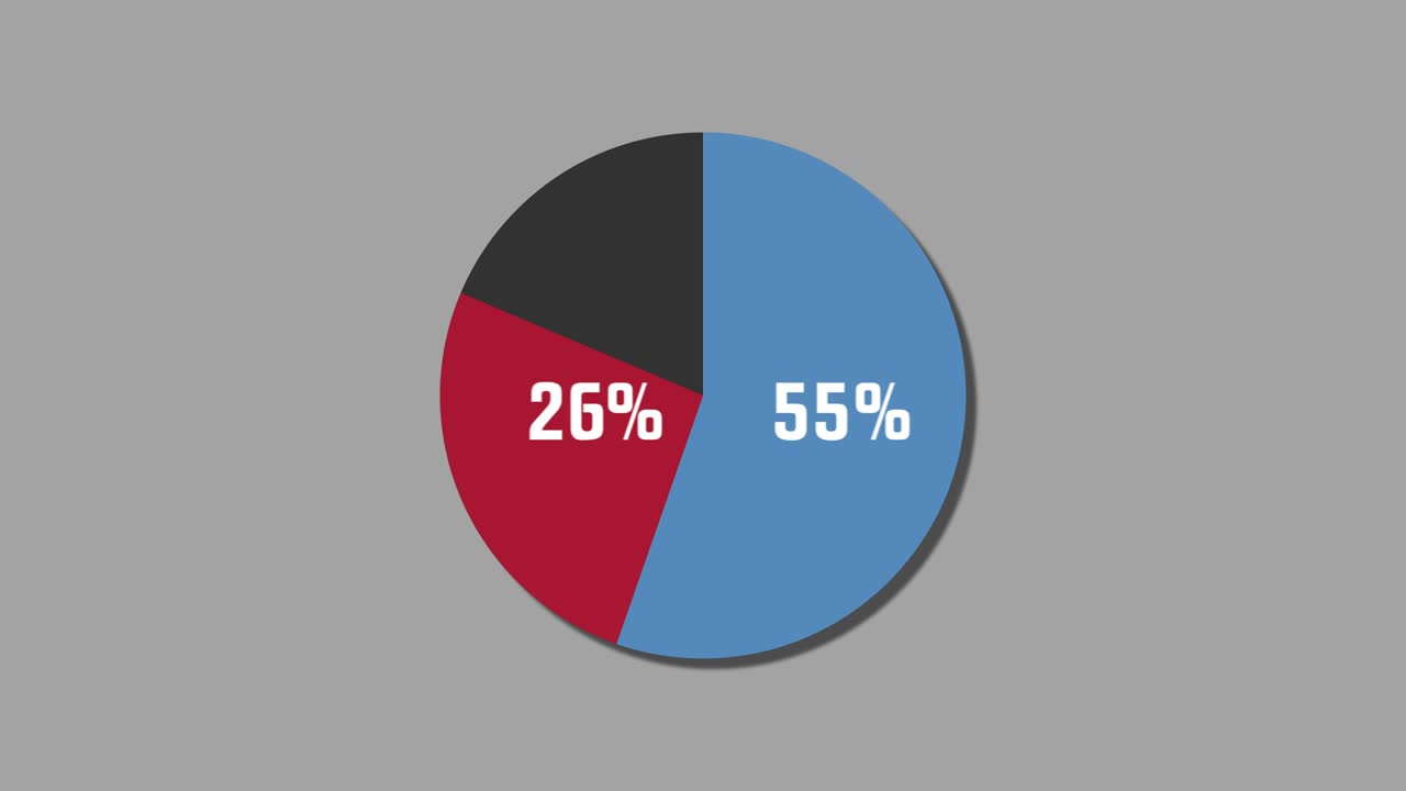 diagrama de pie de gráficos de movimiento 68% a 32%