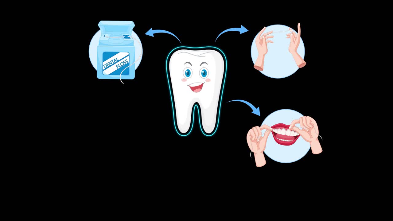 Animated sequence illustrates proper dental flossing technique with cartoon tooth, floss container, hands, and mouth on a black background using clear, simple transitions