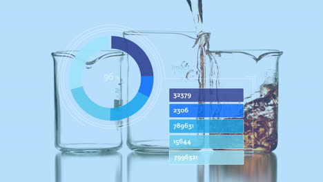 animación del procesamiento de datos sobre vasos con líquido sobre fondo azul.