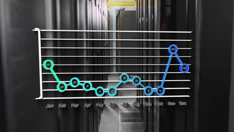 animation of monthly statistics on annual graph over dark computer server room