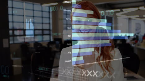 animation of statistical data processing against portrait of caucasian woman smiling at office