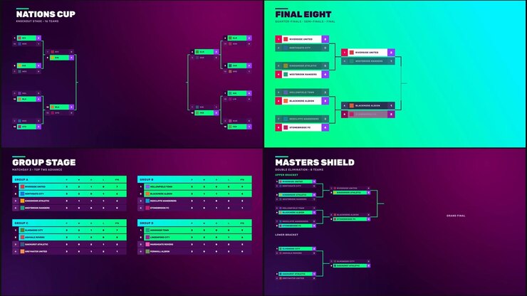 Dynamic Sports Tournament Bracket and Match Statistics Graphics