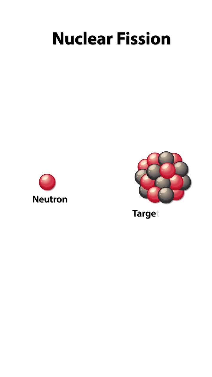 Illustrates neutron-induced nuclear fission, showing particle interactions and energy release with clear, labeled visuals