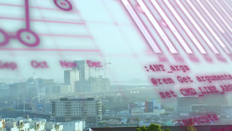 animation of globe, computer language, graphs over modern city against clear sky