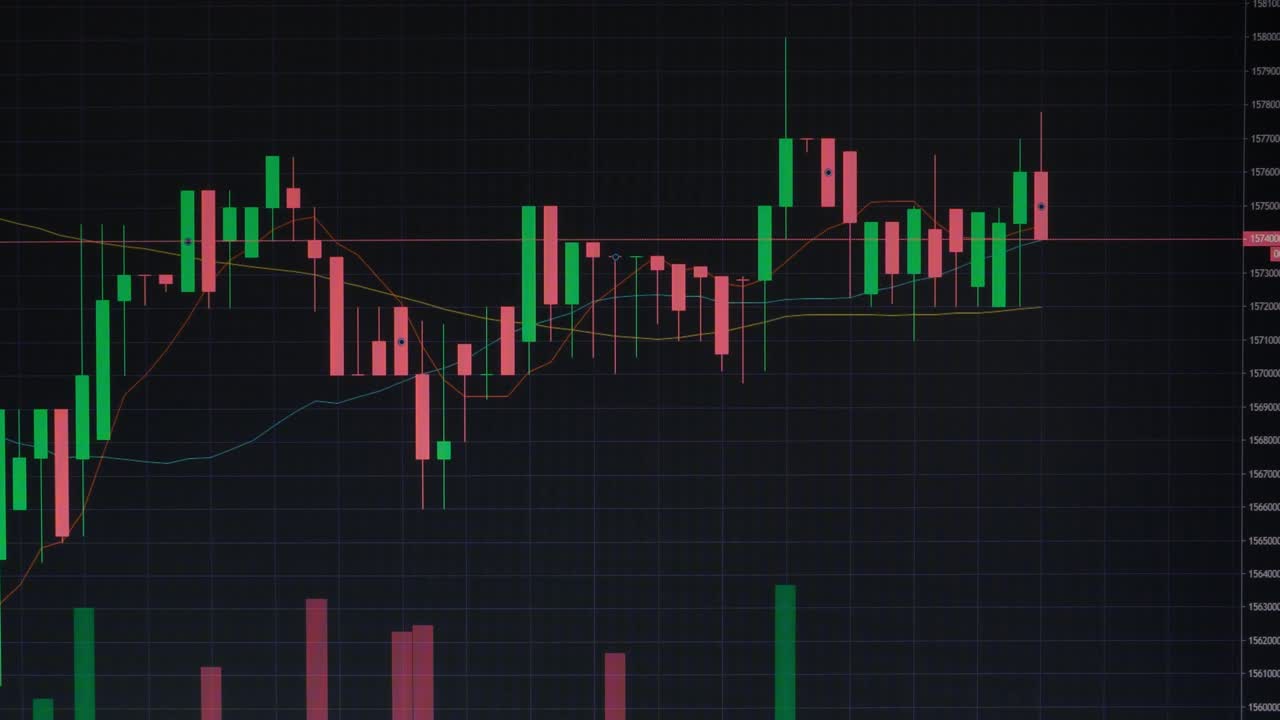 Time lapse of moving candlestick chart in computer screen