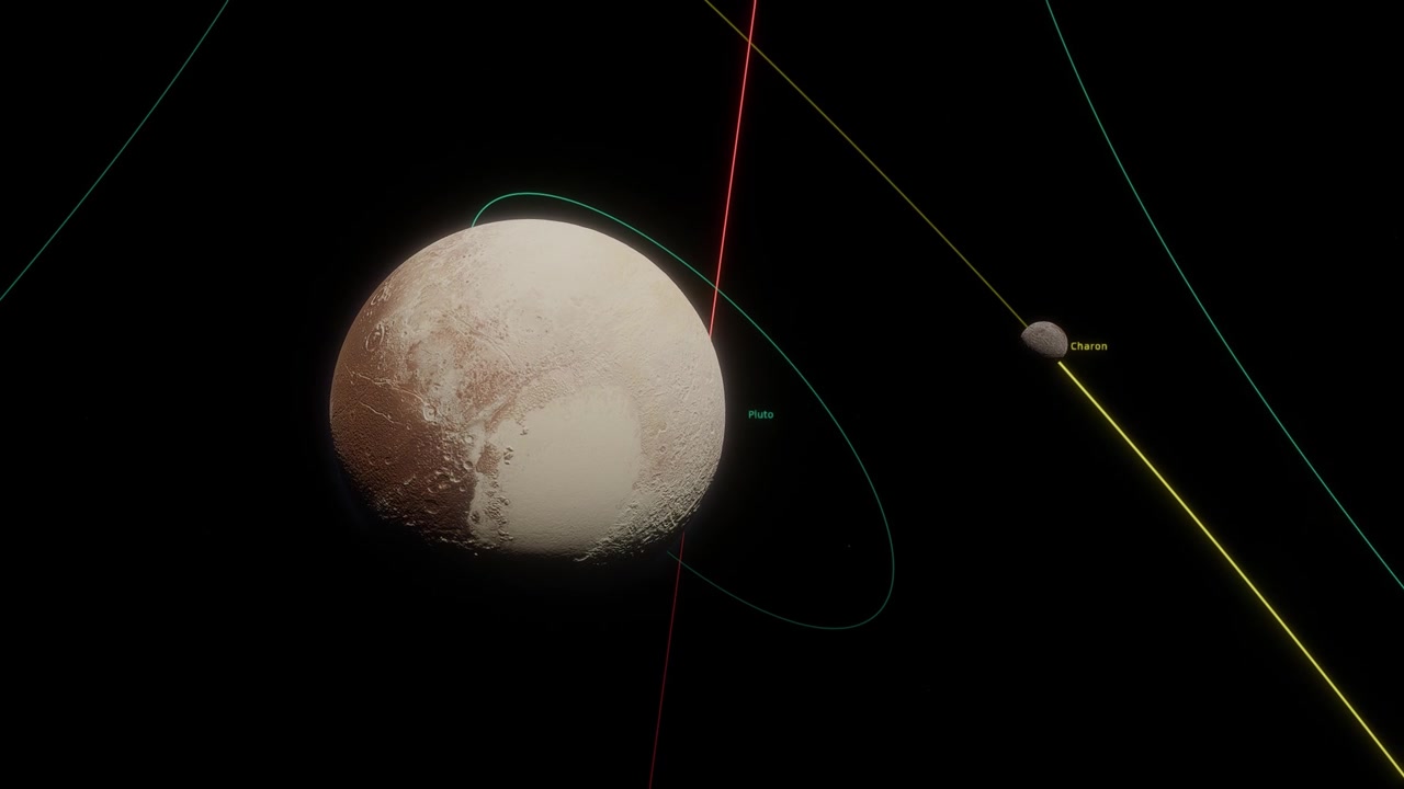 Una sequenza di avvicinamento ad alta fedeltà diretta verso Plutone e Caronte. La visualizzazione utilizza linee di traiettoria renderizzate.
