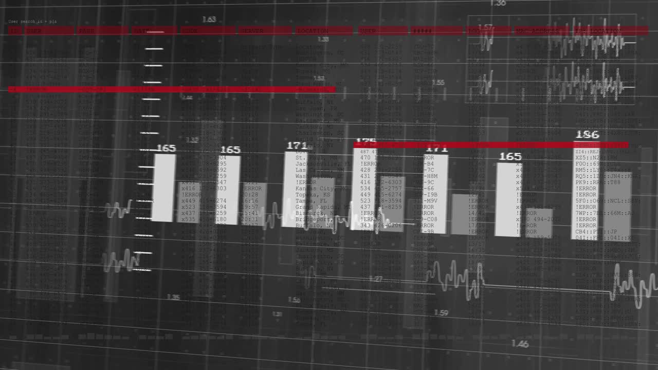Chart initializing causing sliding bars and floating red lines marking thresholds for data tracking